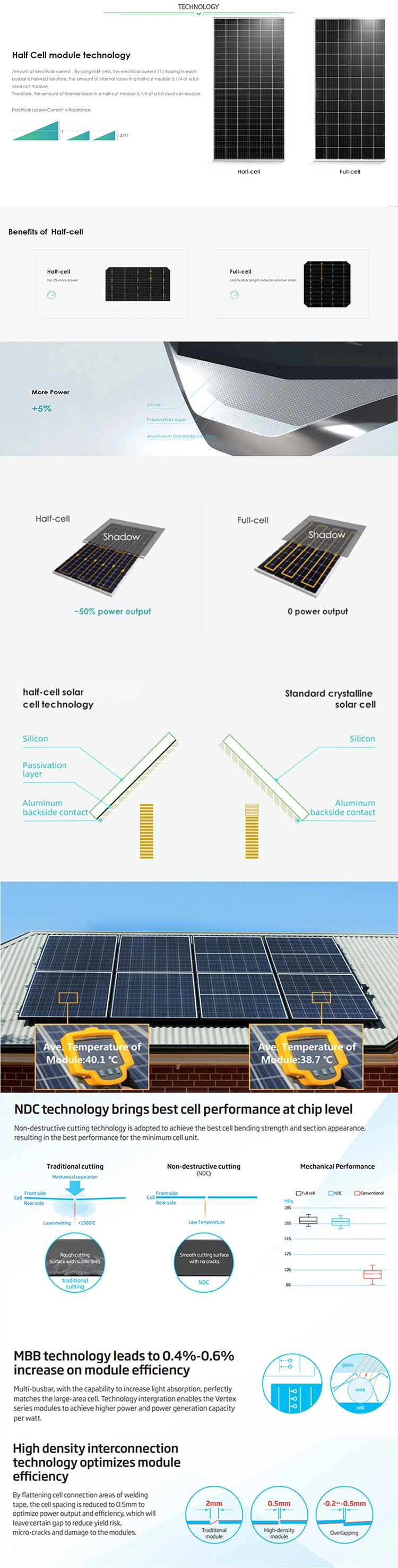 700W Highest Efficiency 25 Years Warranty Half Cell PV Solar System Monocrystalline Solar Panel with Solar Battery Bank TUV CE ISO IEC