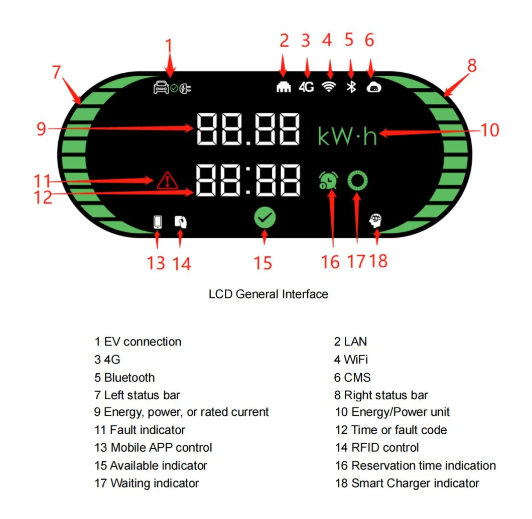 11kw Smart Home Series Three-Phase Wallbox AC Charging Station for EV Electric Vehicle