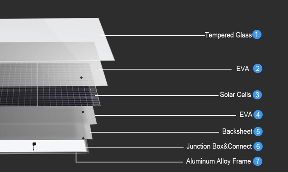 10% off Sunshine Solar Panel Factory Mono Solar Module 650W 660W 680W 700W 800W 1000W Solar Panel Kits UK